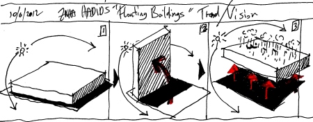  Eliinbar Sketch book 2012 – the“Floating buildings trend